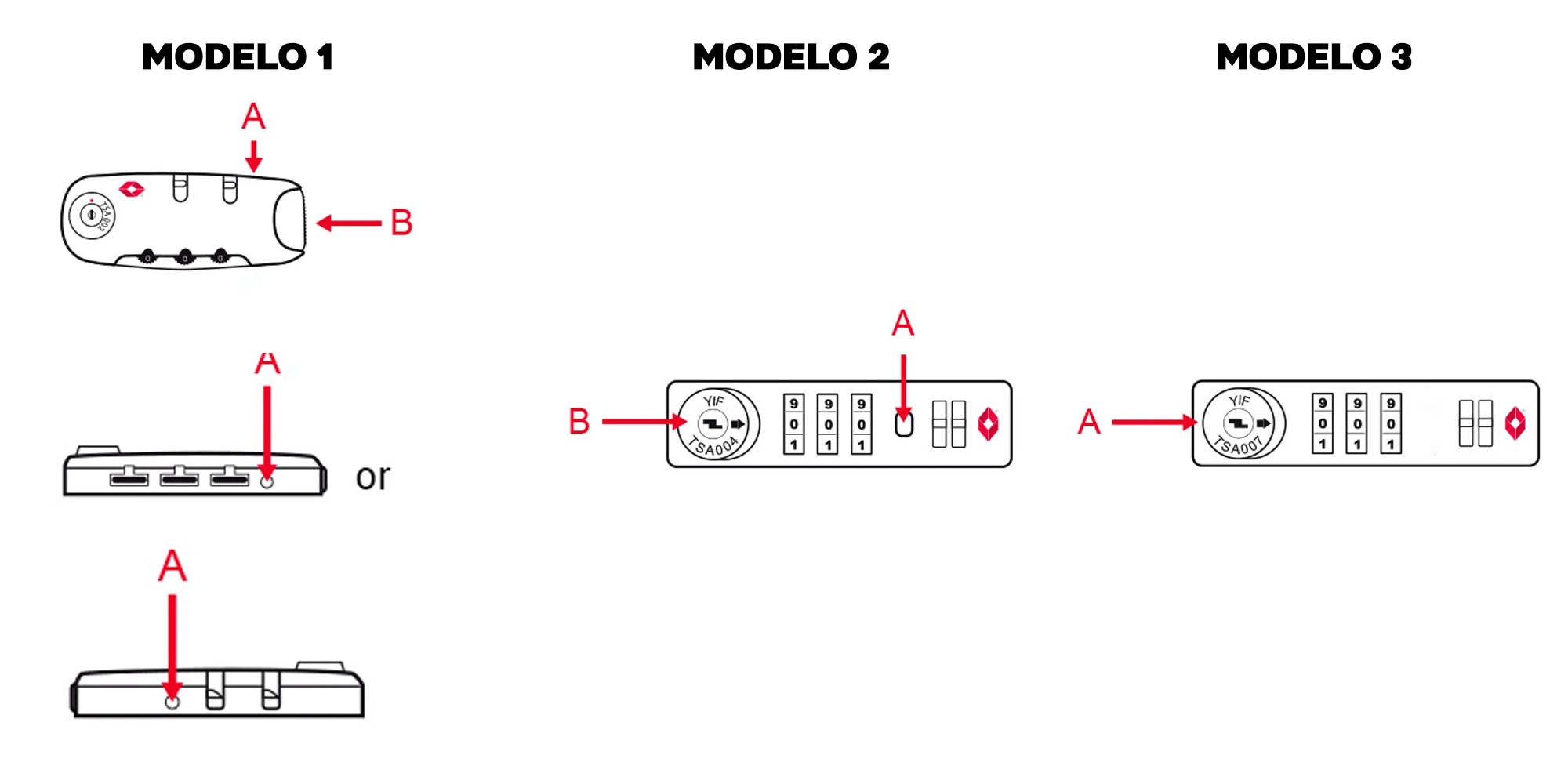 Cadeado TSA integrado na mala com combinação numérica